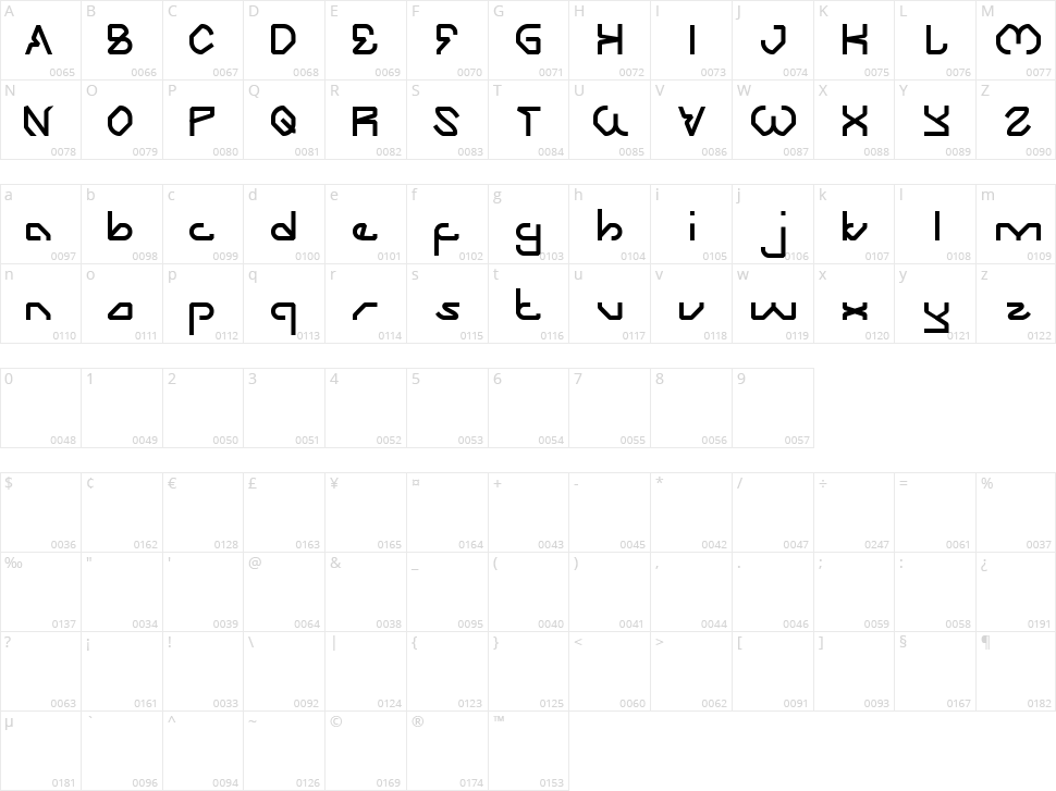 Zooming Track Character Map