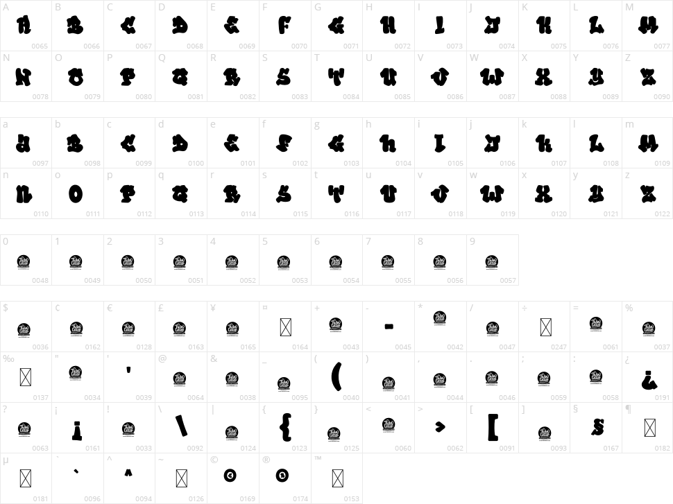 Zoysia Character Map