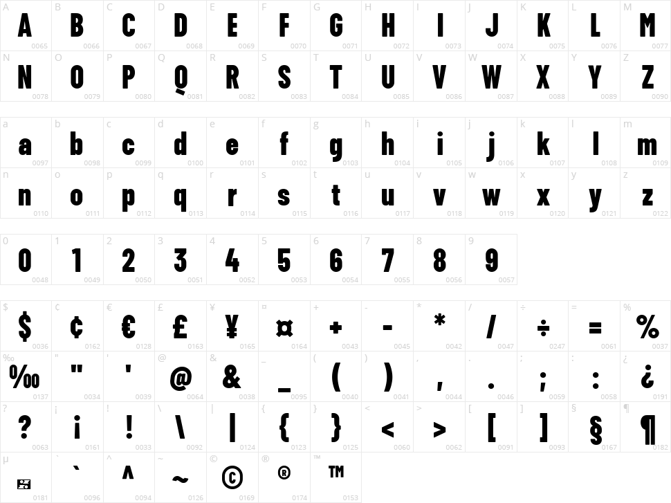 ZT Floogn Character Map