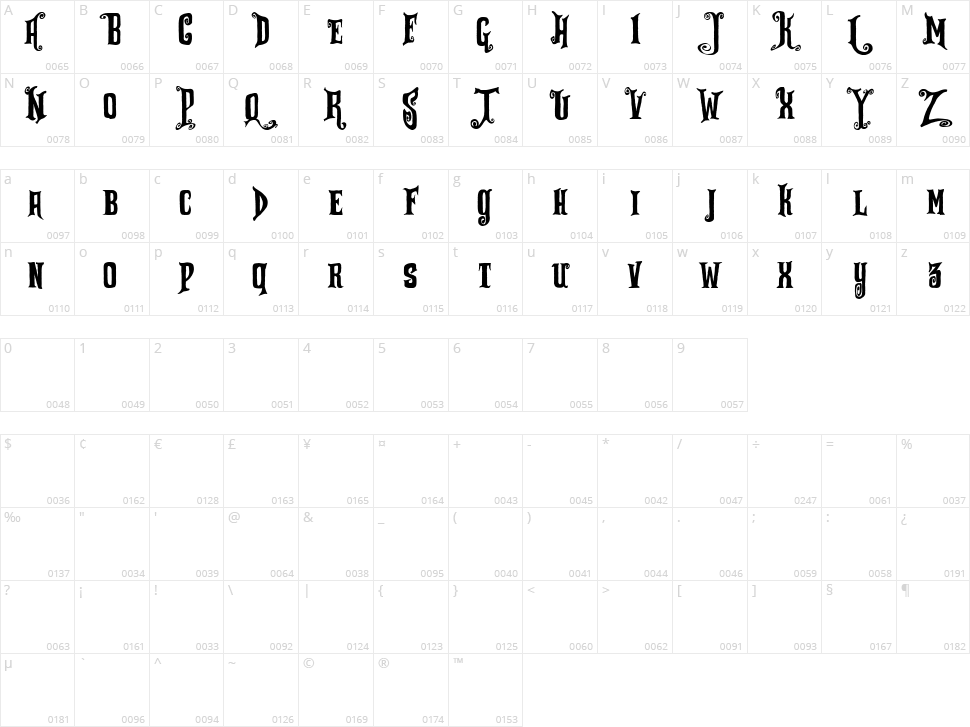 Zu Kabarett Character Map