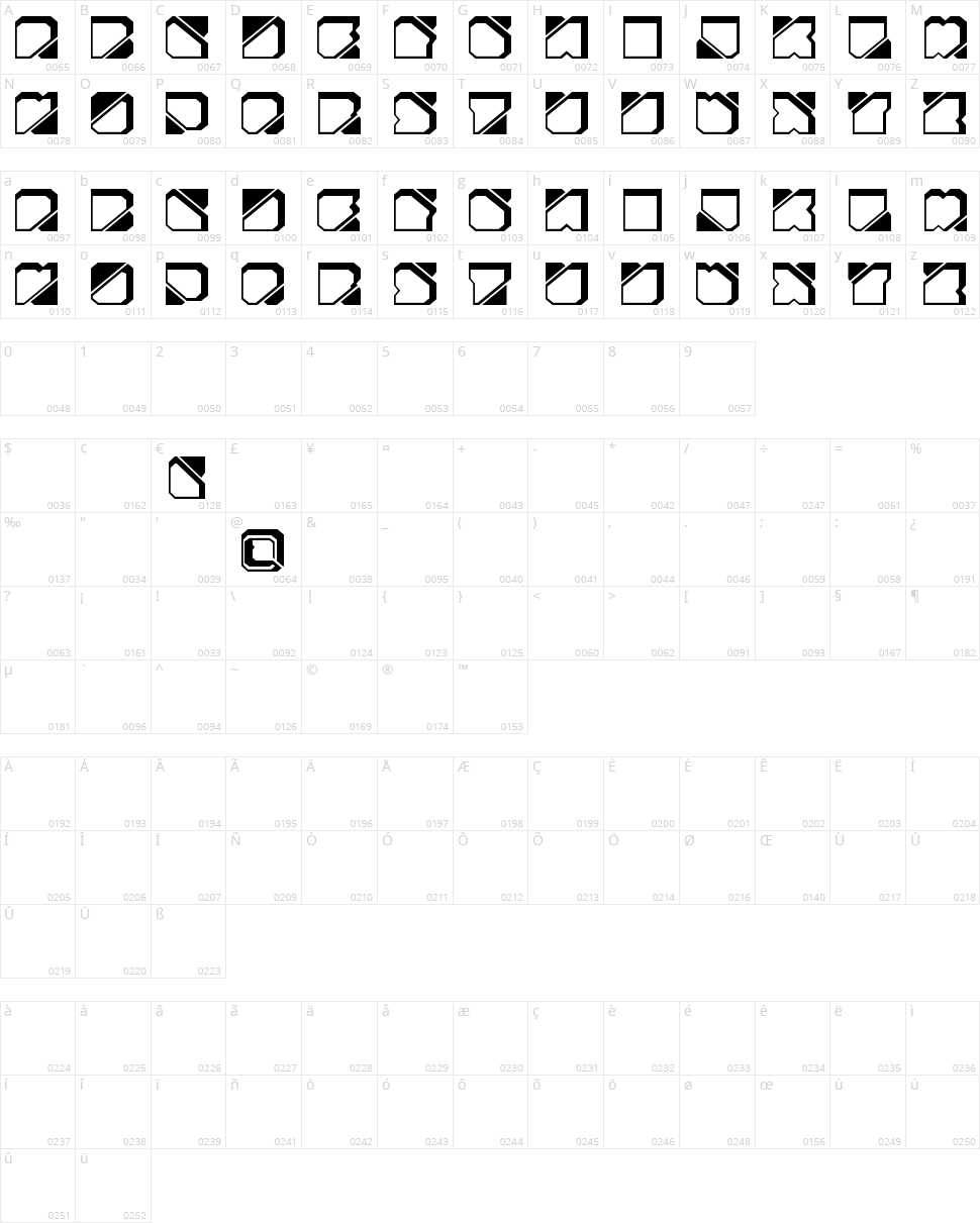 Zuber Future Character Map