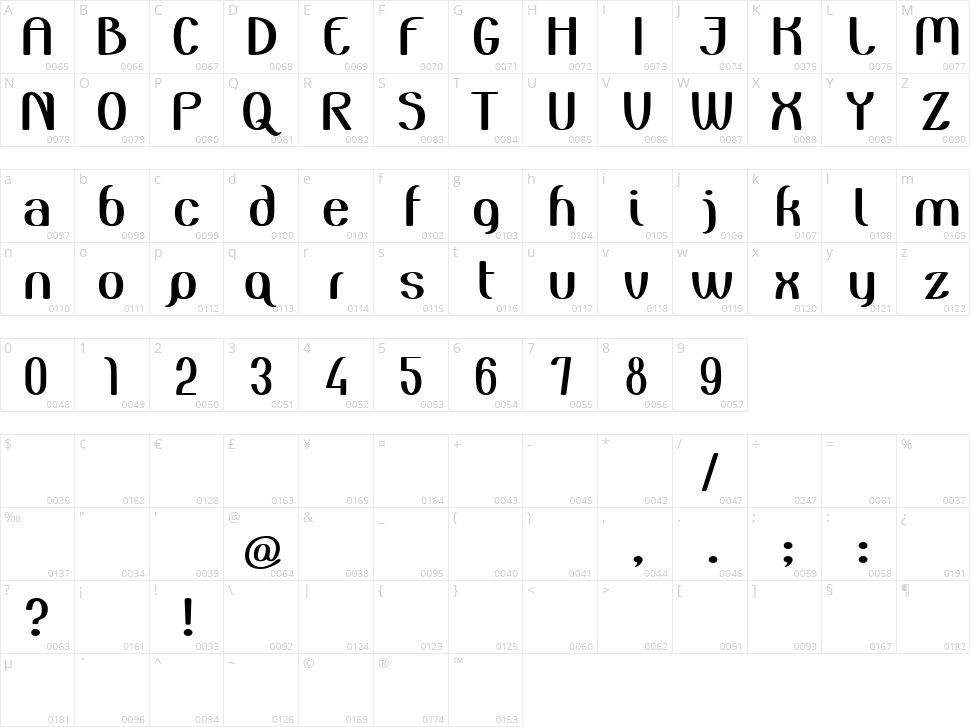 Zuider Postduif Character Map