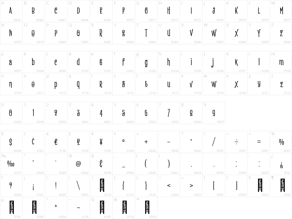 Zukones Character Map