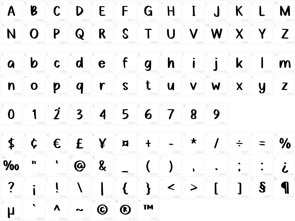 Zulpiya Character Map