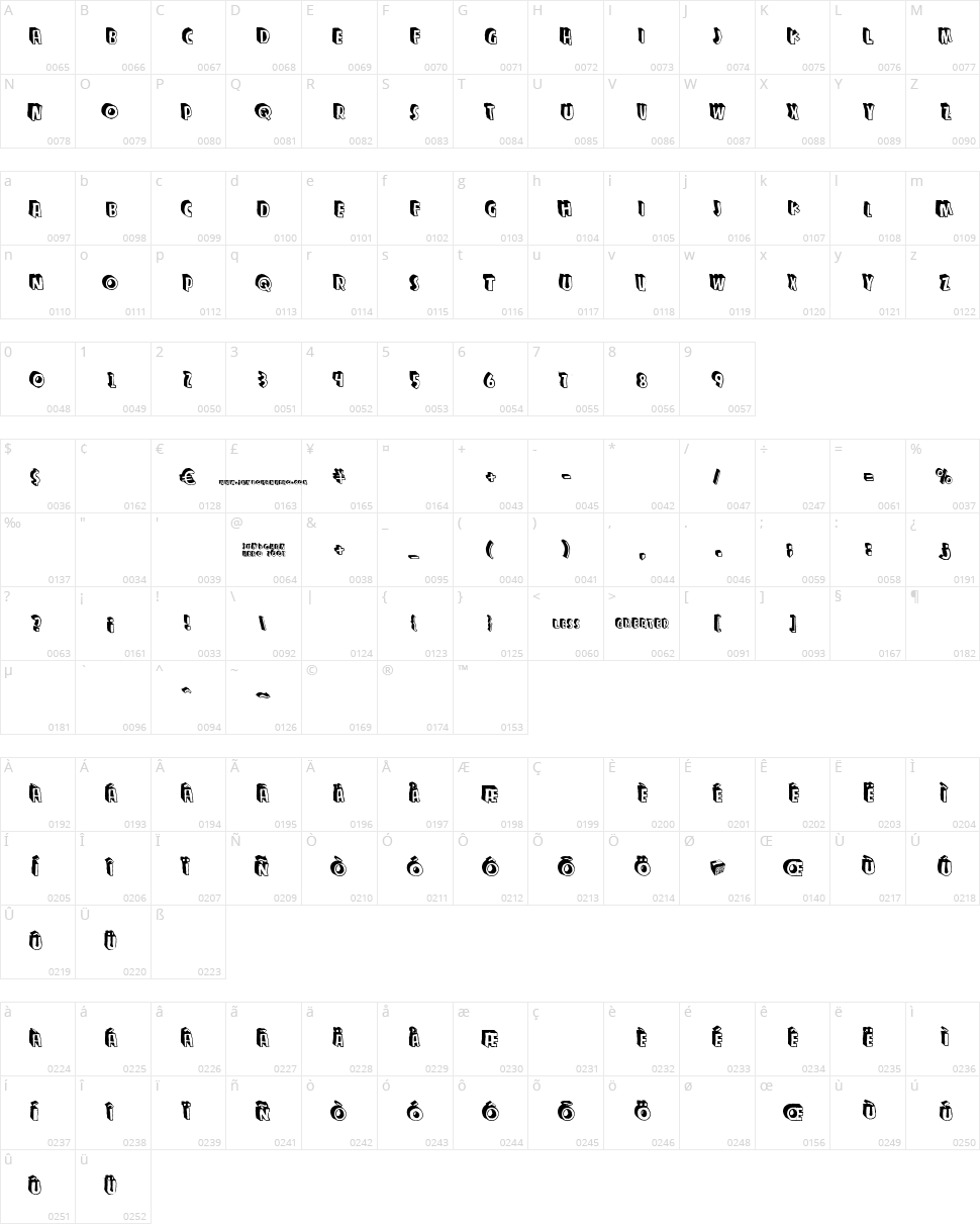 Zupagargonizer Character Map