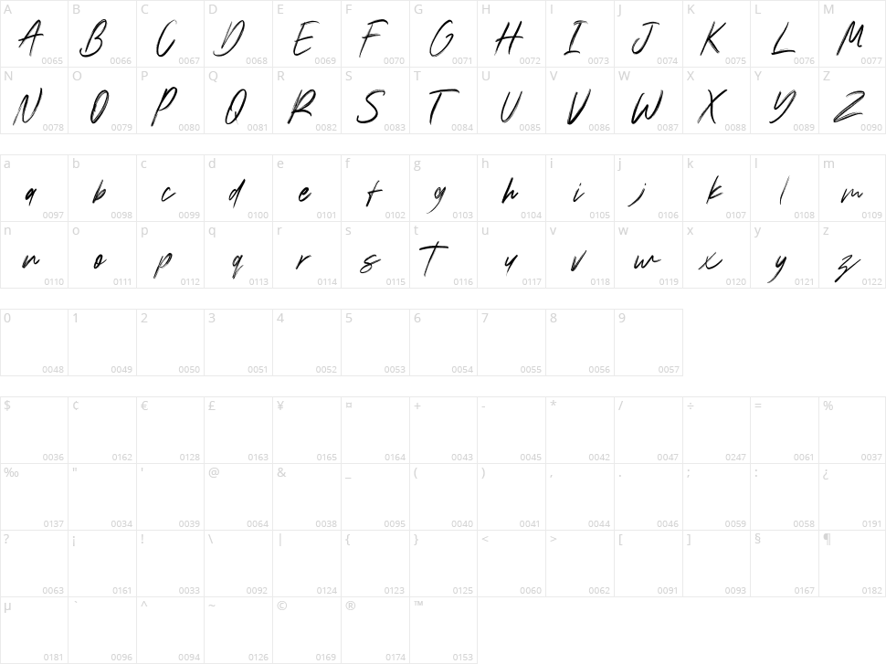 Zupiters Character Map