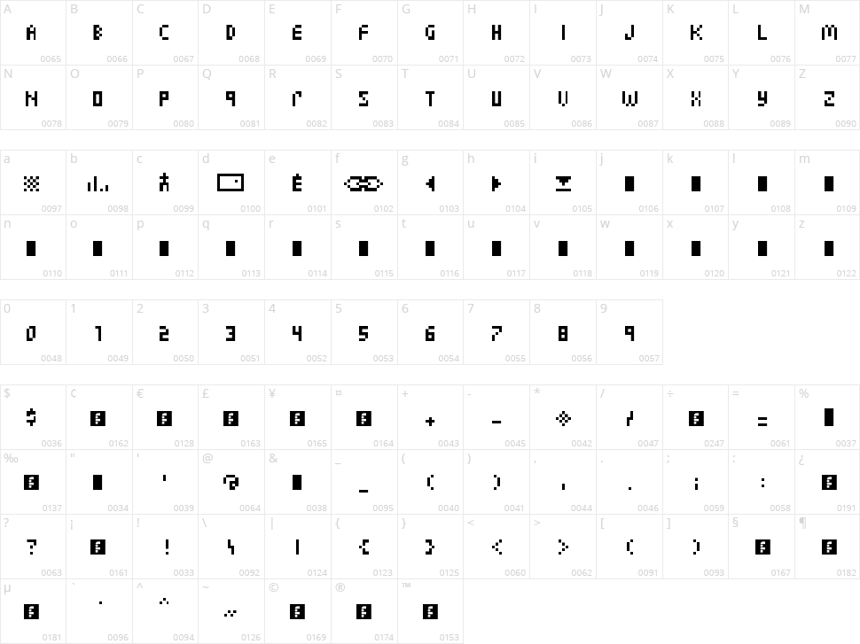 Zuptype CCC Character Map
