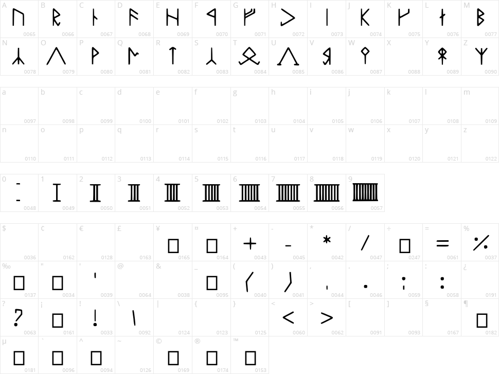 Zwerge Character Map