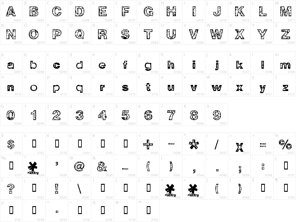 Z-Wisdom Character Map