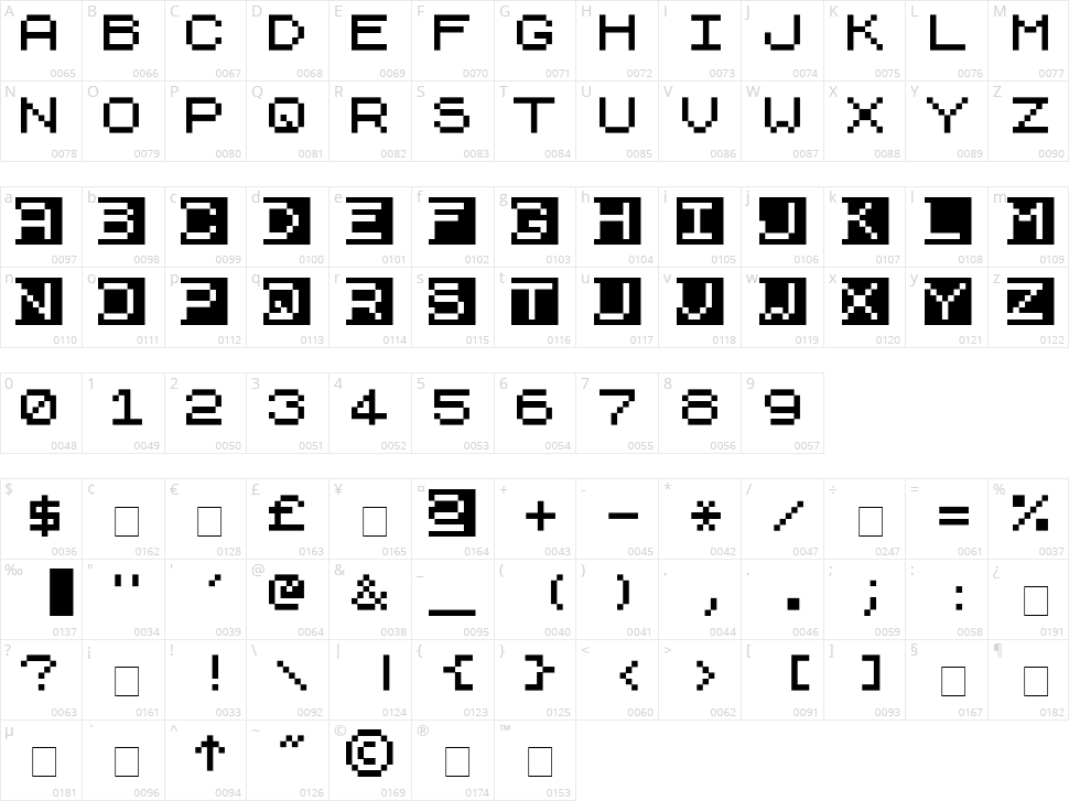 ZX81+Spectrum Character Map