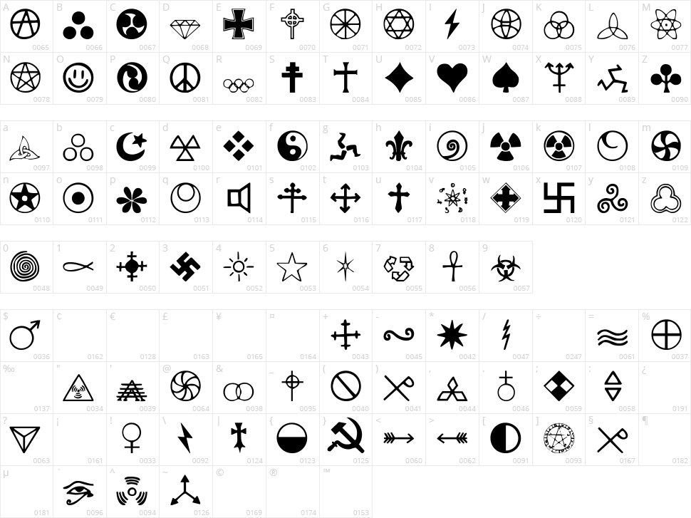 Zymbols Character Map