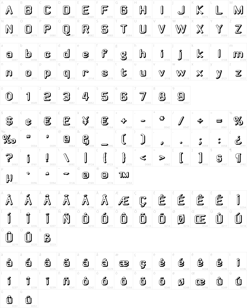 Zyphyte Character Map