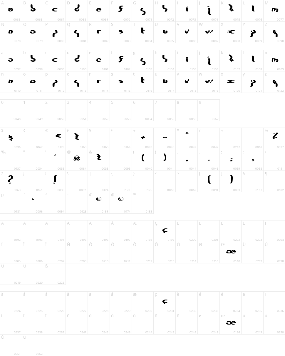 ZyxTof Character Map